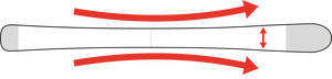 Shorter radius on a wider platform