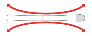 Illustration of the Predictive Sidecut technology