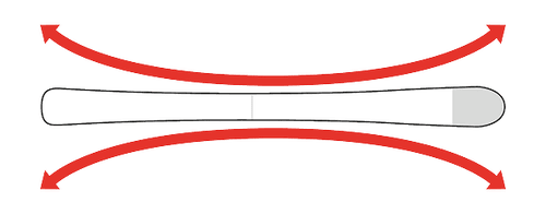 Illustration of the Predictive Sidecut technology