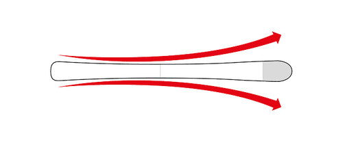 Illustration der Oversized Sidecut Technologie